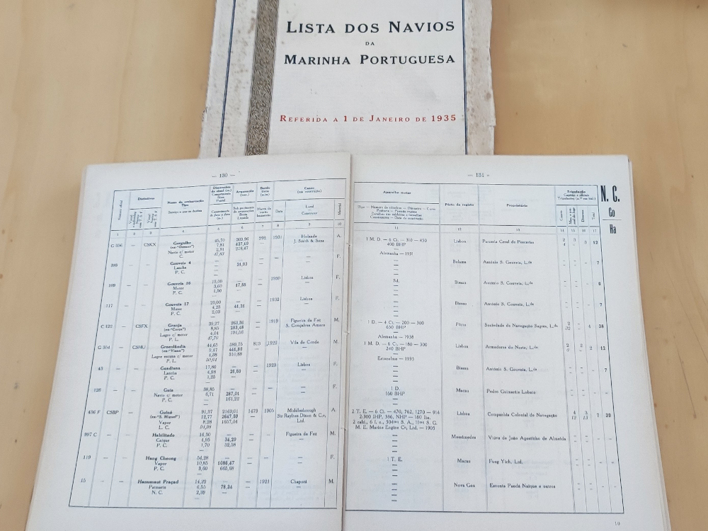 Lista dos Navios da Marinha Portuguesa